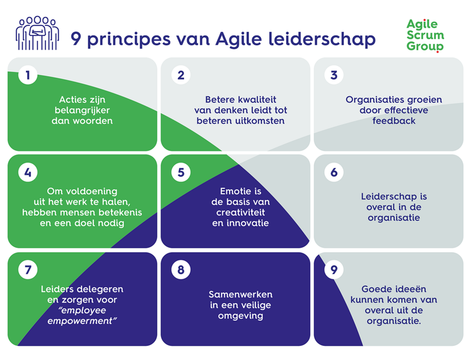 De 9 principes van Agile leiderschap