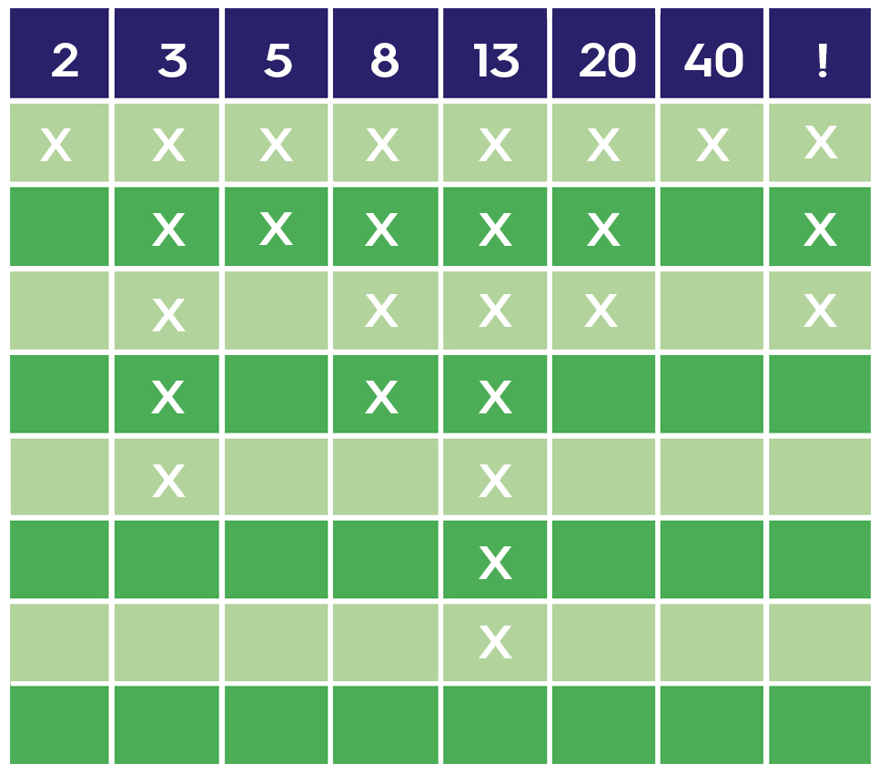Planning Poker & Scrum Swimlane Sizing Agile Scrum Group