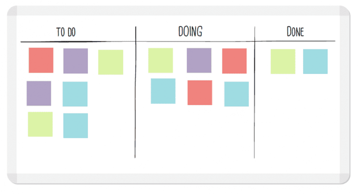 Agile Marketing Kanban