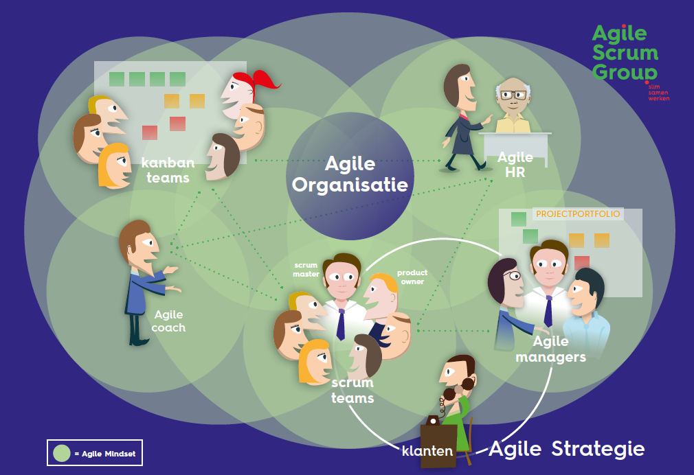 Скрам мастер вакансии. Agile команда. Agile церемонии. Участники Agile команд. Состав команды по Эджайл.