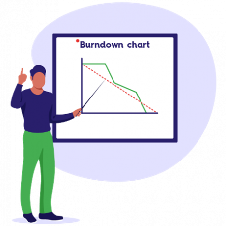 Een Burndown Chart als Agile metric