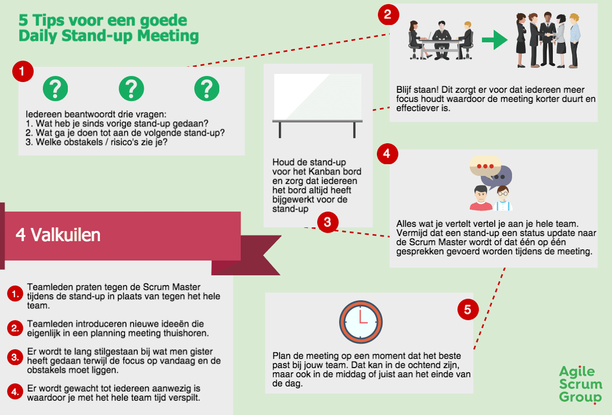 Verrassend Daily Stand-up: 5 Tips Voor Een Goede Meeting (+Checklist) DD-09