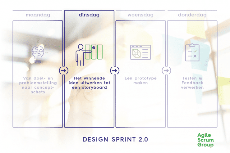 Dinsdag-Design-Sprint-2.0