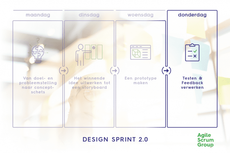 Donderdag-Design-Sprint-2.0