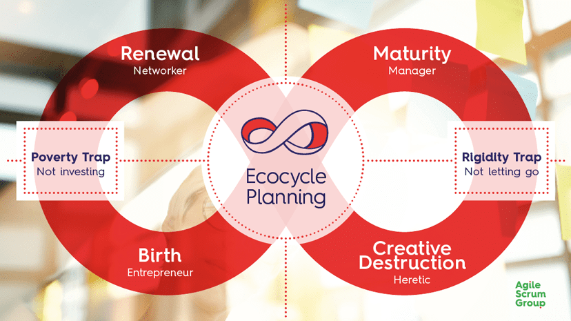 Ecocycle planning