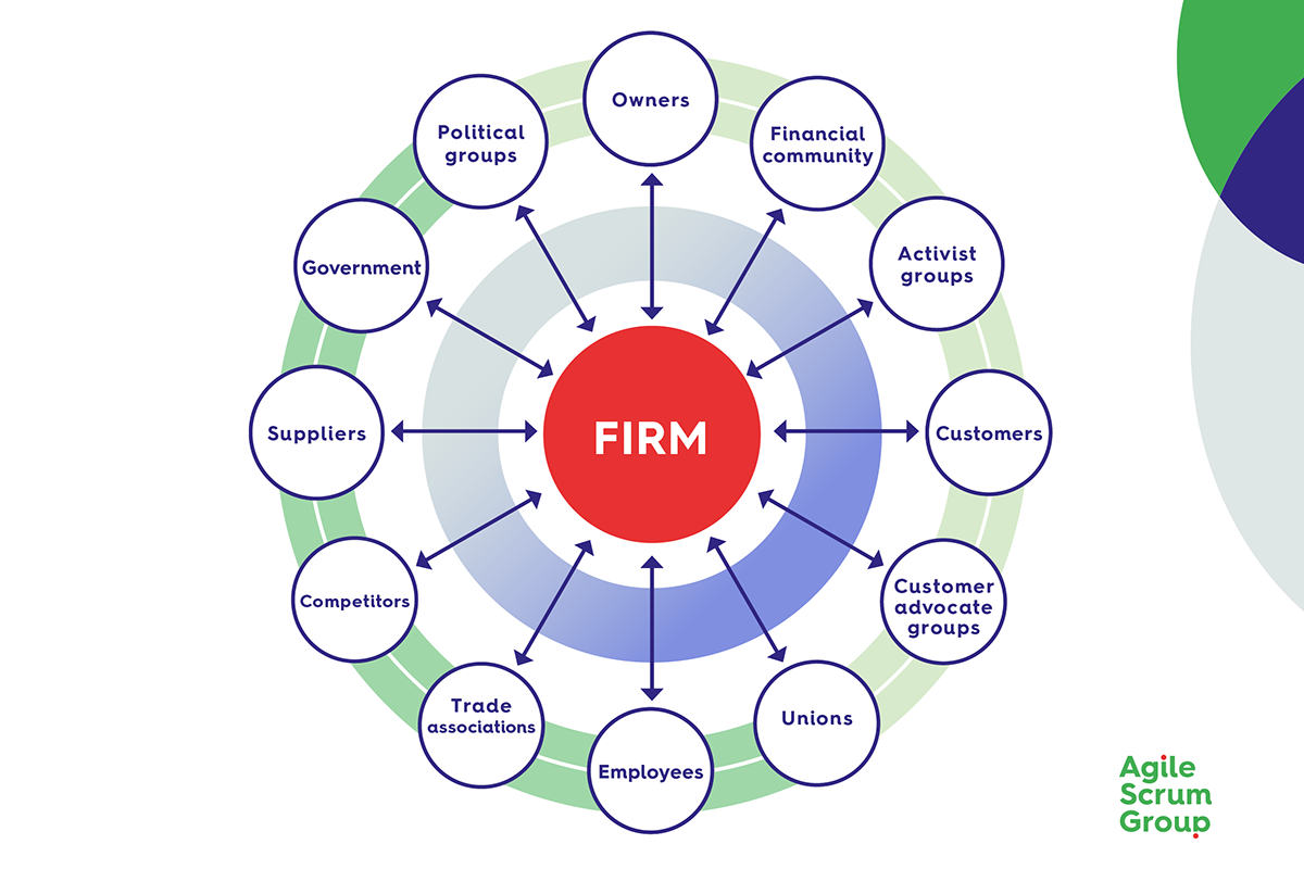 Het freeman stakeholder management model 