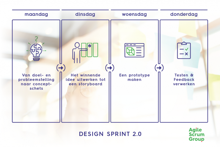 Overview-Design-Sprint-week-2.0.