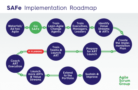 SAFe-implementation-roadmap | Agile Scrum Group