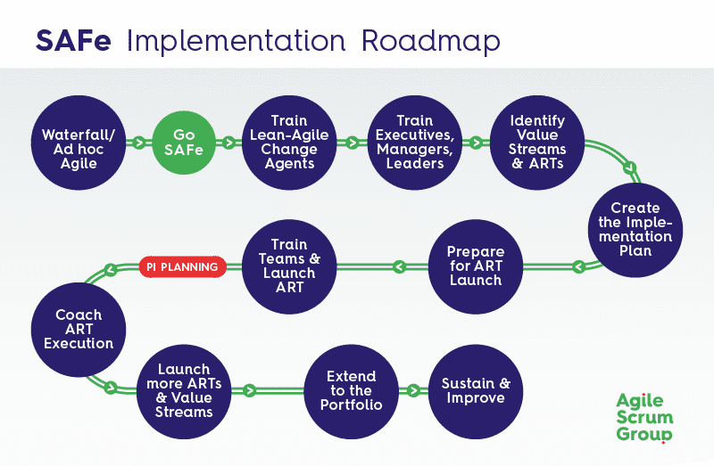 SAFe-implementation-roadmap