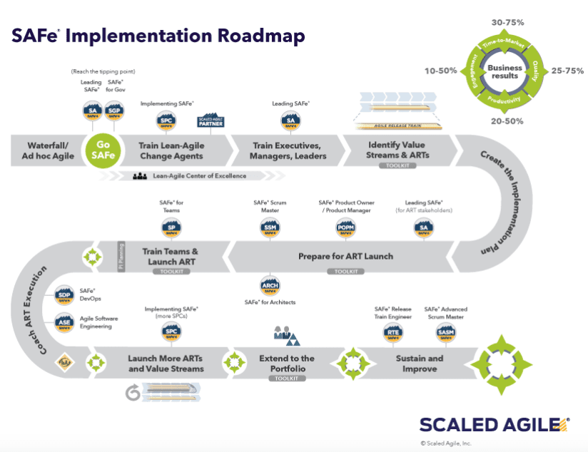 safe-roadmap-agile-scrum-group