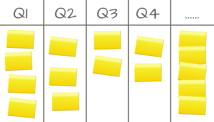 Strategie Implementatie Roadmap