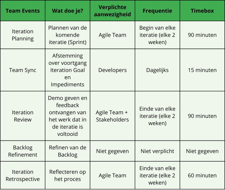 SAFe Team events