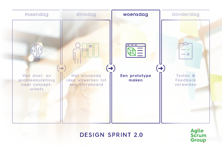 Woensdag-Design-Sprint-2.0
