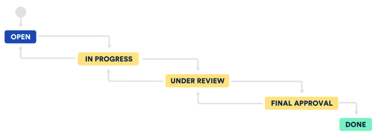 Wat Is Jira Software 1 Online Tool Voor Agile Werken