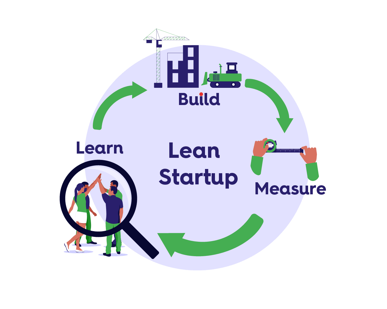 lean startup model