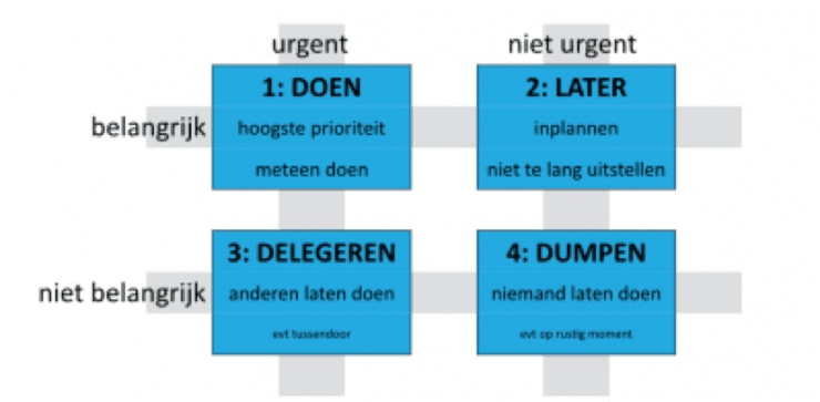 Scrum Projecten: Prioriteiten Stellen (De Backlog Prioriteren)