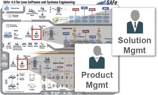 vlees Ongemak Klik Product Management in SAFe: wat is dat? | Agile Scrum Group