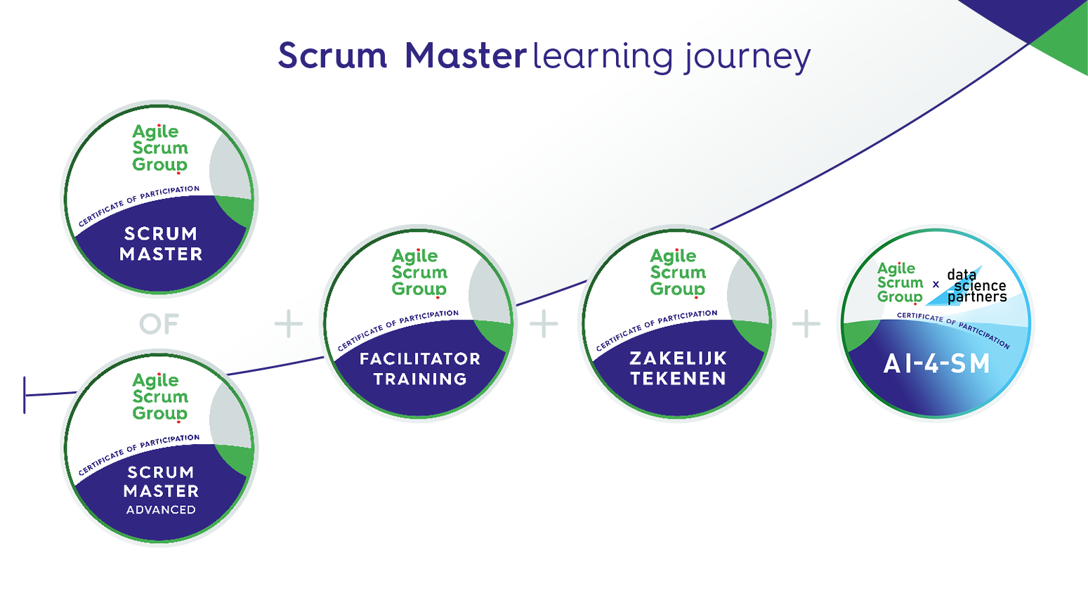 scrum master learning journey