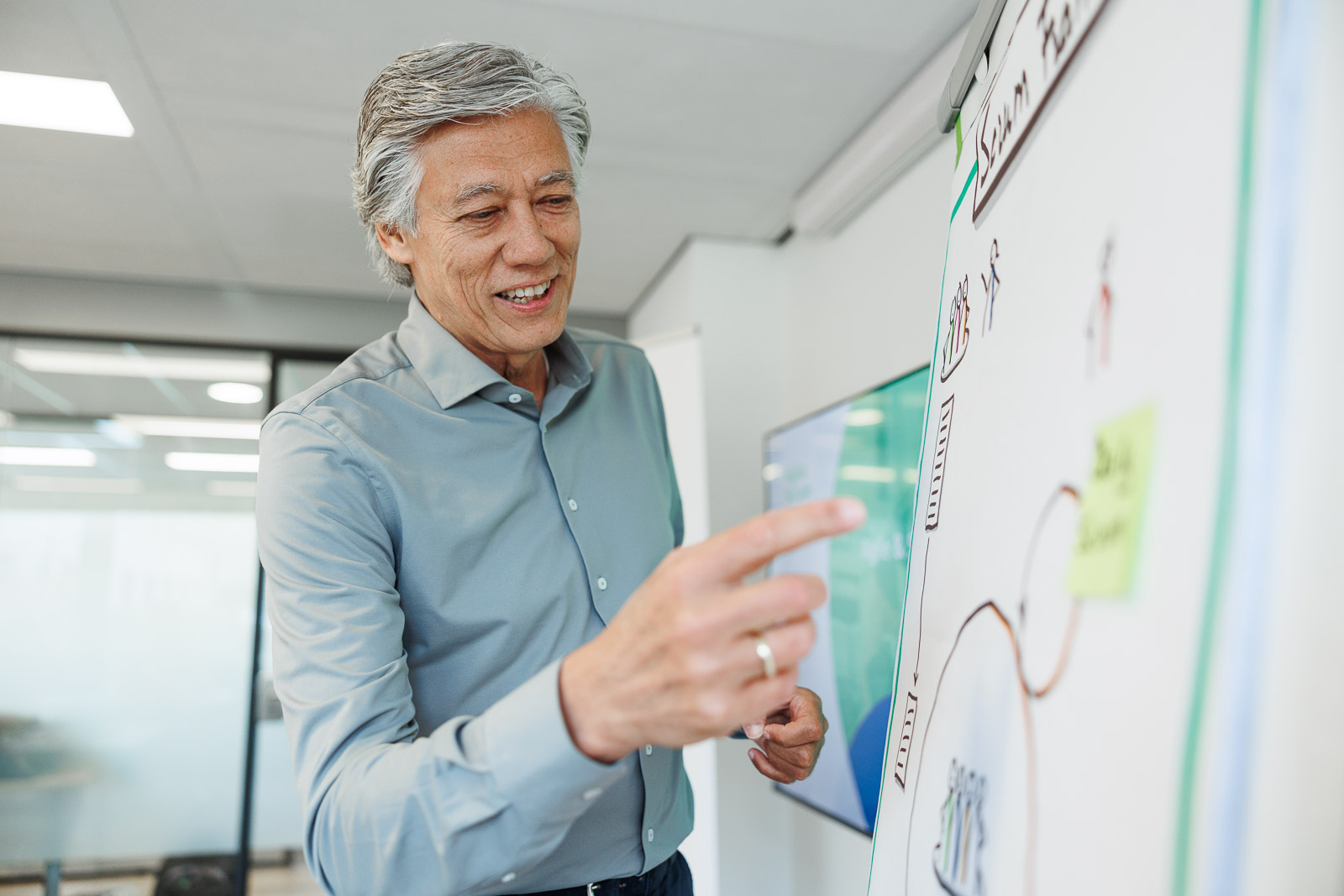 scrum master training agile scrum group